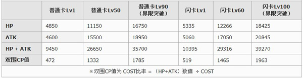 百万亚瑟王夜用型卡牌技能攻略解析1