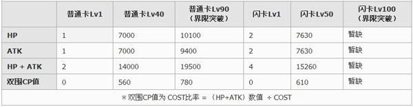 百万亚瑟王異界型雫卡牌图鉴1