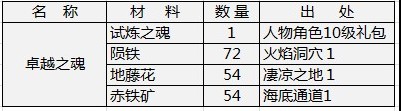 天神传魔弓初期套装卓越之魂数据详解1