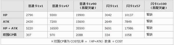 百万亚瑟王空戰型李梅卡牌图鉴1