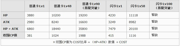 百万亚瑟王空戰型碧兒蕾卡牌图鉴2