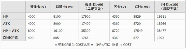 百万亚瑟王空戰型德萊姆卡牌图鉴2