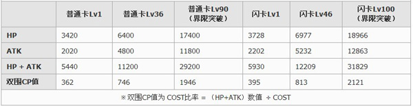 百万亚瑟王空戰型蘇珊法蘭克卡牌图鉴1