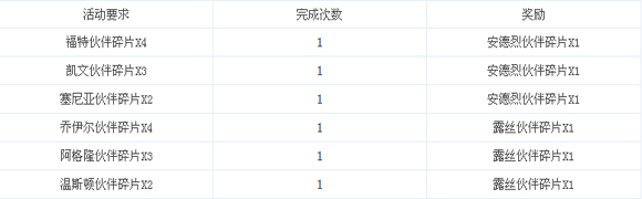 龙之力量10月25日系列活动4