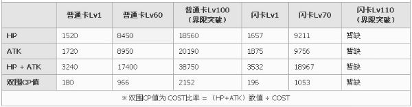 百万亚瑟王異界型傑克卡牌图鉴3