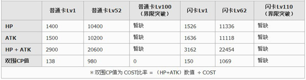 百万亚瑟王學徒型薇爾德卡牌图鉴1