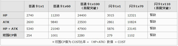 百万亚瑟王異界型黑兔卡牌图鉴1