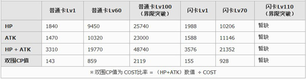 百万亚瑟王游憩型华妃卡牌图鉴1