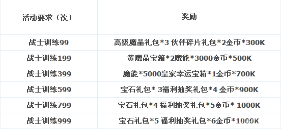 龙之力量万圣节疯狂派对2