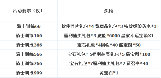 龙之力量万圣节疯狂派对3