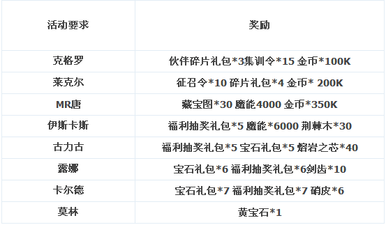 龙之力量万圣节疯狂派对5