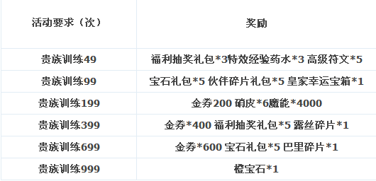 龙之力量万圣节疯狂派对4