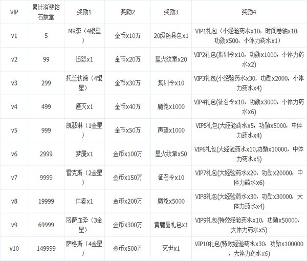 龙之力量6区开服大典2