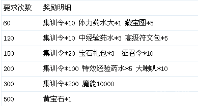 龙之力量11月1日-11月7日活动2