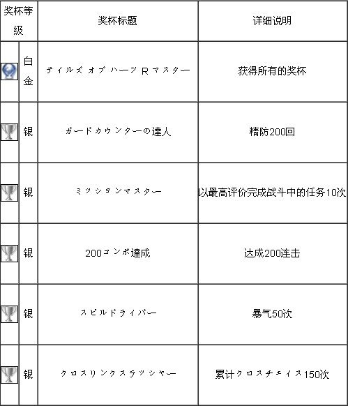 心灵传说r奖杯获得方法详细介绍2