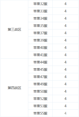 龙之力量全服第二届新版跨服战即将火爆开启2