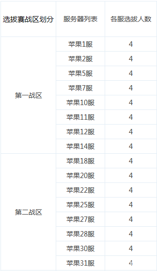 龙之力量全服第二届新版跨服战即将火爆开启1