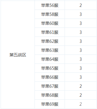 龙之力量全服第二届新版跨服战即将火爆开启3