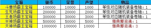 天神传全新角斗场功能全解析3