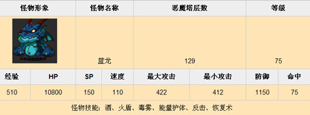 乱斗堂恶魔塔129挑战心得分享1