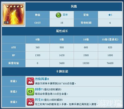 魔卡幻想远古海妖累计充值满300晶钻就送凤凰1