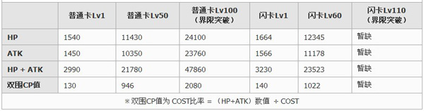 百万亚瑟王遊憩型希露卡牌图鉴1