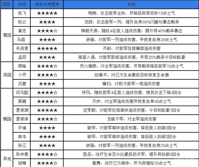 花样三国招募几率表图片