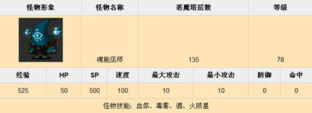 乱斗堂恶魔塔135挑战心得分享1