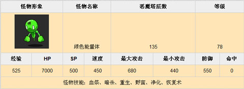 乱斗堂恶魔塔136挑战心得分享1