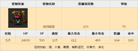 乱斗堂恶魔塔139挑战心得分享1