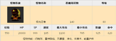 乱斗堂恶魔塔140挑战心得分享1