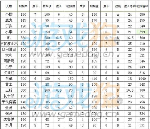 口袋忍者A忍排名表2