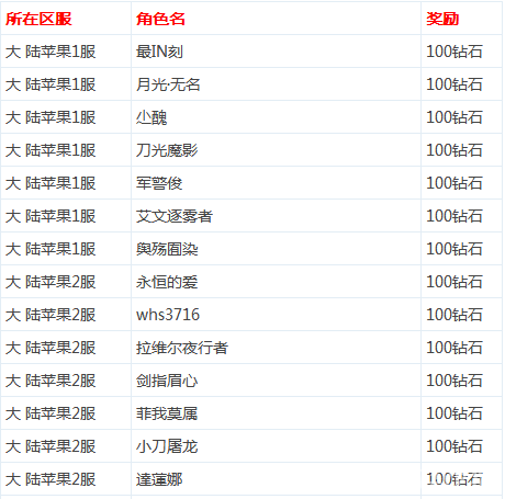 龙之力量求爱脱单，光棍节获奖名单公布1