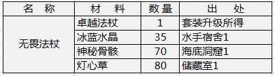 天神传装备合成材料详解无畏系列2