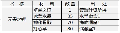 天神传装备合成材料详解无畏系列1