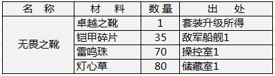 天神传装备合成材料详解无畏系列8