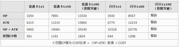 百万亚瑟王华恋型洛特卡牌图鉴1