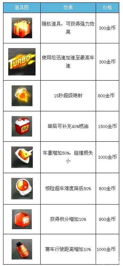 天天飞车道具介绍 游戏道具大全3