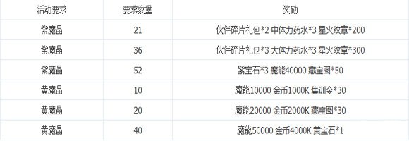 龙之力量双线1-5服周末大狂欢活动2