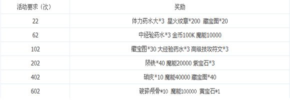 龙之力量双线1-5服周末大狂欢活动3