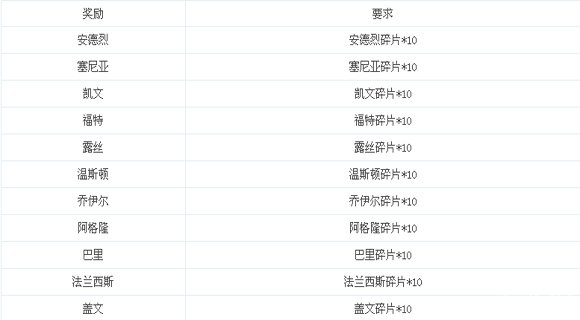 龙之力量双线1-5服周末大狂欢活动1