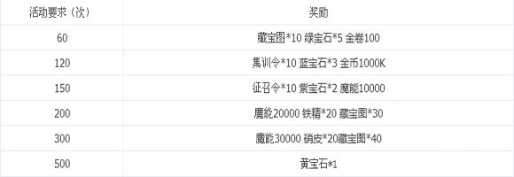 龙之力量双线1-5服周末大狂欢活动4