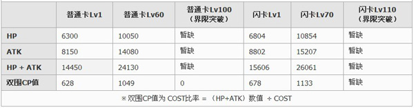 百万亚瑟王墮天型撒旦卡牌图鉴6