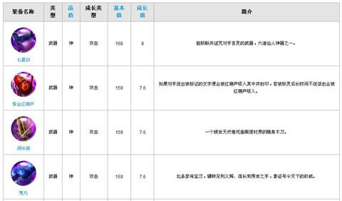 忍将神级装备大全 神级装备介绍2