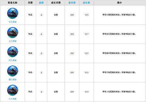 忍将上级饰品详细介绍1