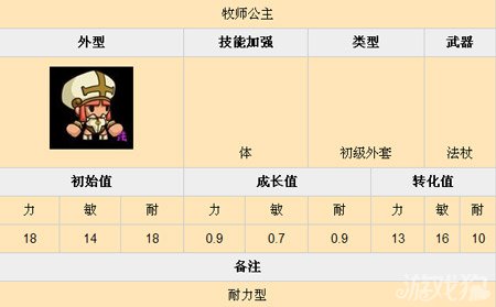 乱斗堂牧师公主分析1