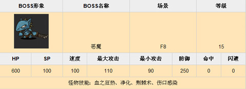 乱斗堂f8副本BOSS资料分享1