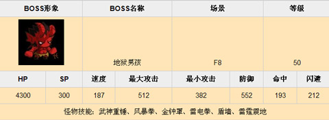 乱斗堂f8副本BOSS资料分享3