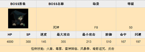 乱斗堂f8副本BOSS资料分享4