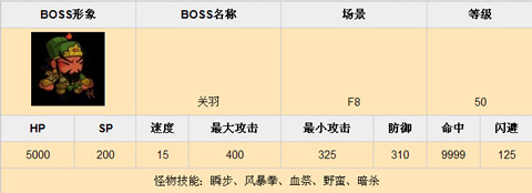 乱斗堂f8副本BOSS资料分享5